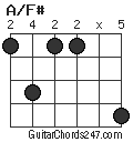 A/F# chord