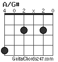 A/G# chord