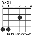 A/G# chord
