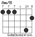 Am/B chord