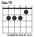 Am/B chord