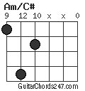 Am/C# chord