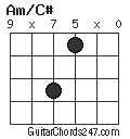Am/C# chord