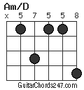 Am/D chord