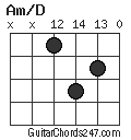 Am/D chord