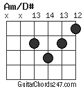 Am/D# chord