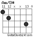 Am/D# chord