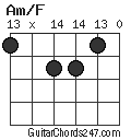 Am/F chord