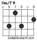 Am/F# chord