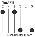Am/F# chord
