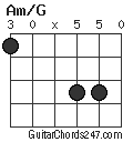 Am/G chord