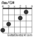 Am/G# chord