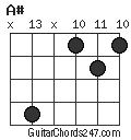 A# chord