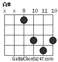 A# chord