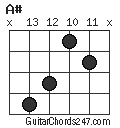 A# chord