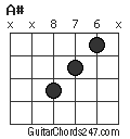 A# chord