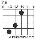 A# chord