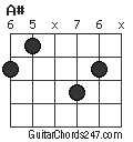 A# chord