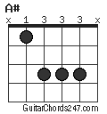 A# chord