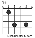 A# chord