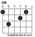 A# chord