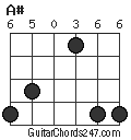 A# chord