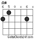 A# chord