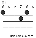 A# chord