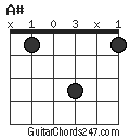 A# chord