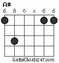 A# chord