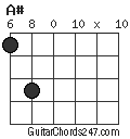 A# chord