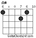 A# chord