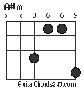 A#m chord