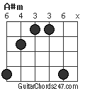 A#m chord