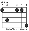 A#m chord