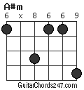 A#m chord