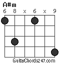 A#m chord