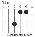 A#m chord