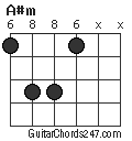 A#m chord