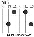 A#m chord