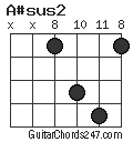 A#sus2 chord