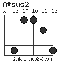 A#sus2 chord