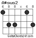 A#sus2 chord