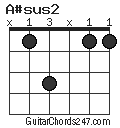 A#sus2 chord