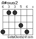 A#sus2 chord