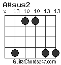 A#sus2 chord