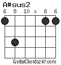 A#sus2 chord