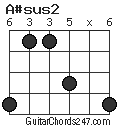 A#sus2 chord