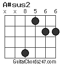 A#sus2 chord