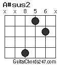 A#sus2 chord